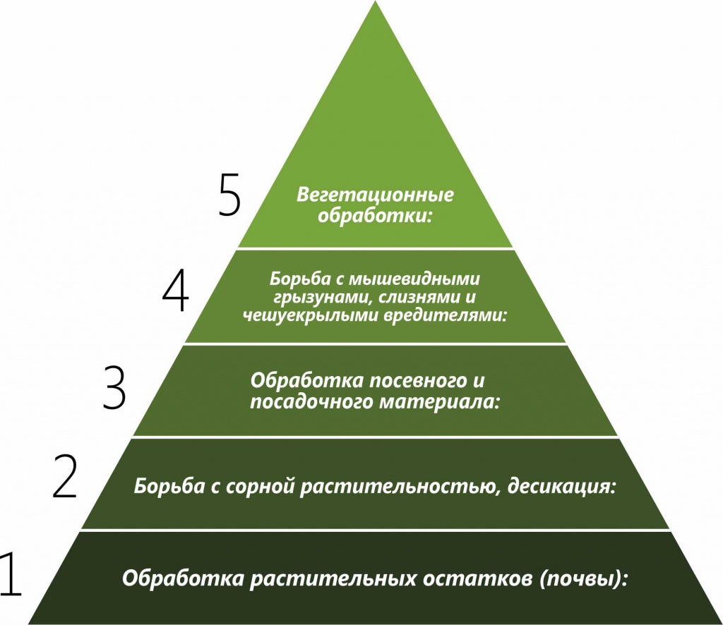 Пирамида Котлярова.jpg
